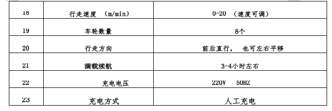 技術參數